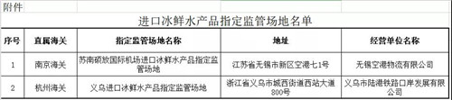 水產(chǎn)品進(jìn)口報關(guān)