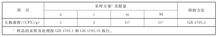 白俄羅斯干酪進口報關(guān)2.png