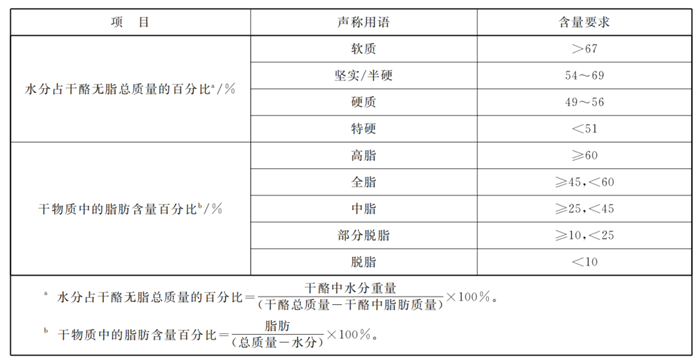 白俄羅斯干酪進口報關(guān)6.png